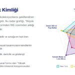 The_big_four_stilistik_puanı